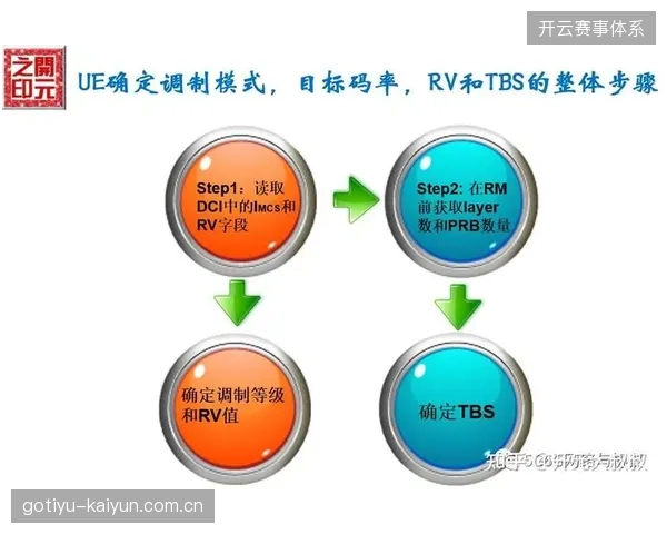 5G切片带宽保障方案规避了移动端高码率直播的加载崩溃 5G切片带宽保障方案规避了移动端高码率直播的加载崩溃